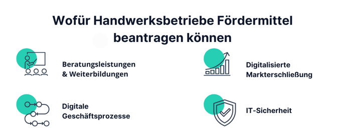 Blog_Fördermittel1