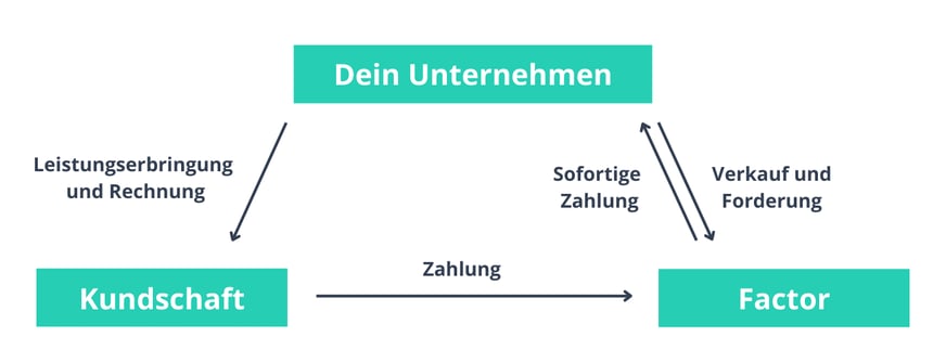 Blog_factoring