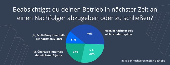 Blog_nachfolge1