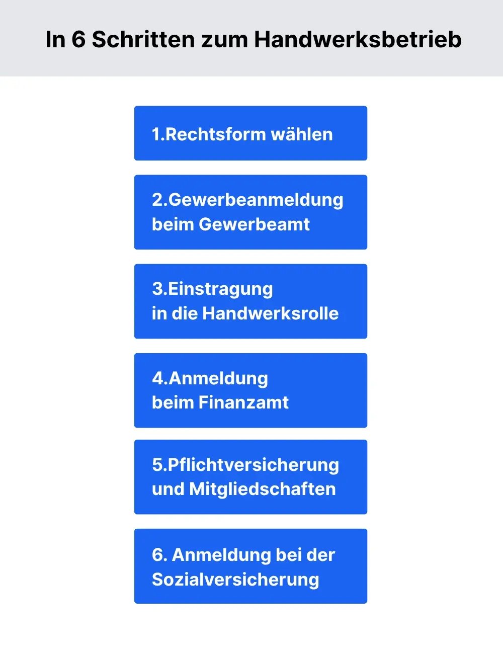 Blog_Anmelden Kopie