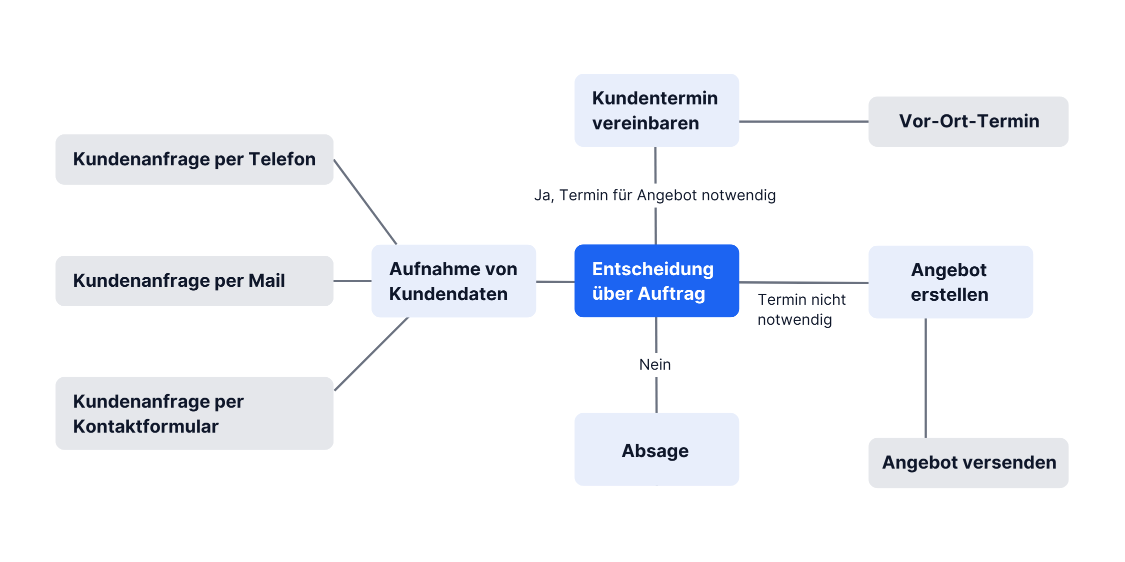 Kopie von Blog_Gehalt (1000 x 500 px) (1)