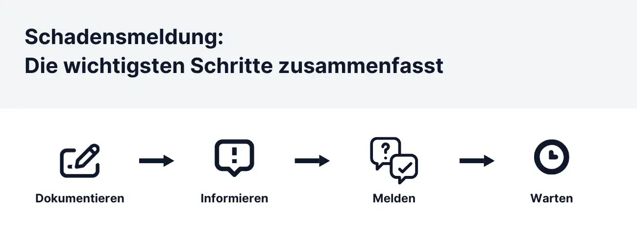 Die wichtigsten Schritte für eine Schadensmeldung