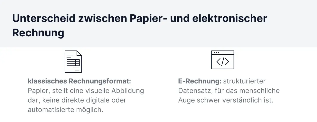 Unterschied zwischen E-Rechnung und Papier Rechnung