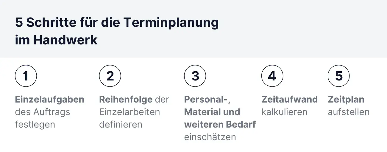 5 Schritte für die Terminplanung im Handwerk
