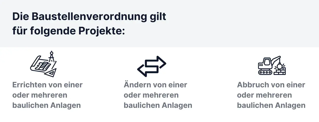 Die Baustellenverordnung gilt für folgende Projekte: