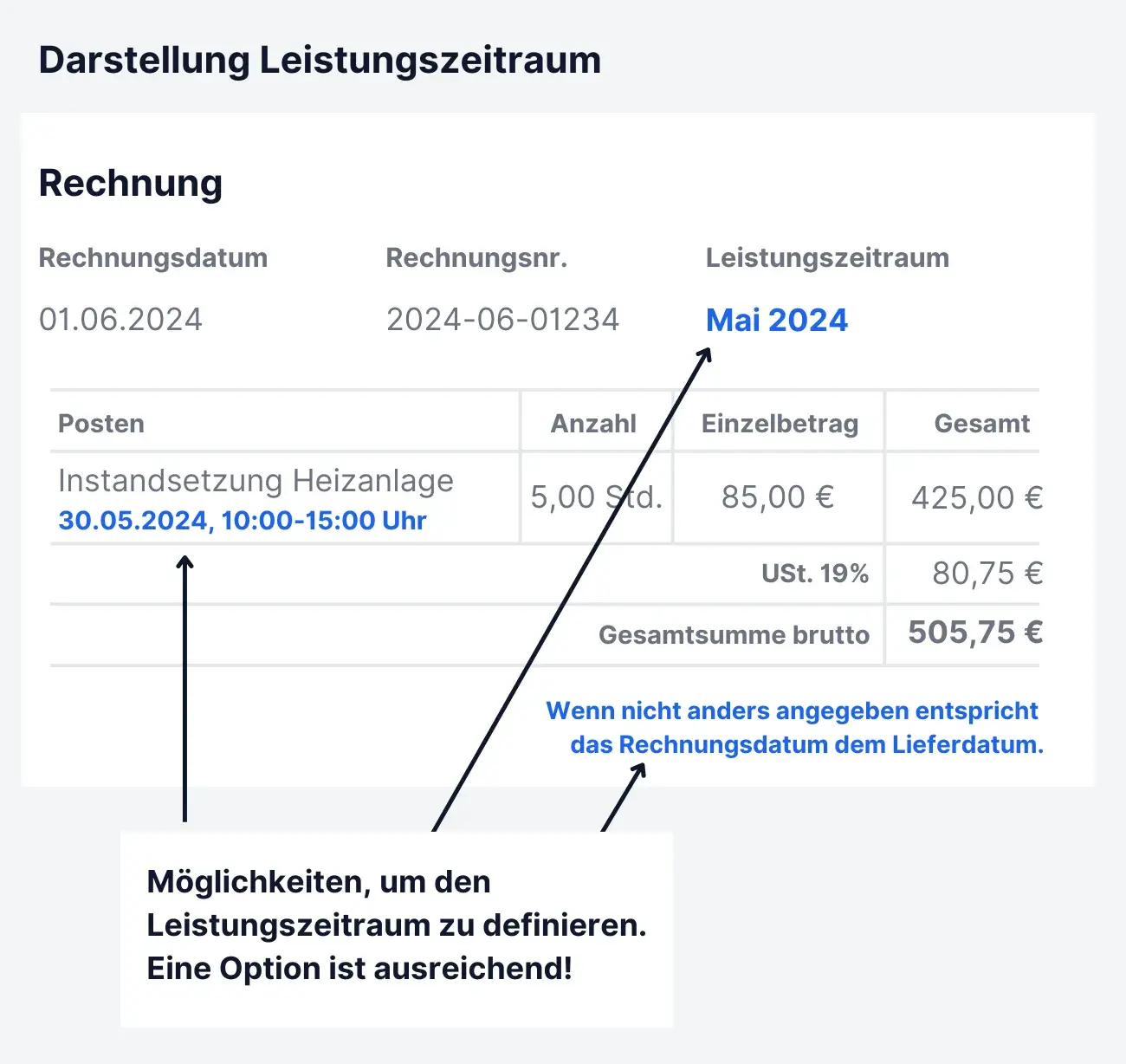 Abbildung einer Bespielrechnung mit Leistungszeitraum