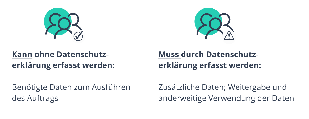 Datenschutz im Handwerk bei der Kundschaft