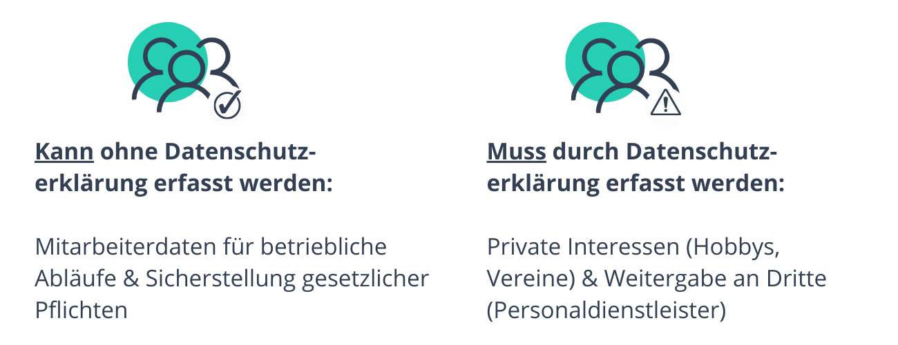 Datenschutz in Handwerksbetrieben bei Mitarbeitern.