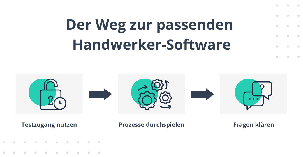 Die zukünftige Software muss umfassend in Ihrem Unternehmen geprüft werden. Deshalb: Testzugang nutzen, Prozesse durchspielen und entstehende Fragen klären.