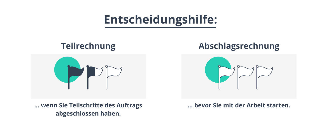 Kleine Entscheidungshilfe bei der Frage nach Teilrechnung oder Abschlagsrechnung