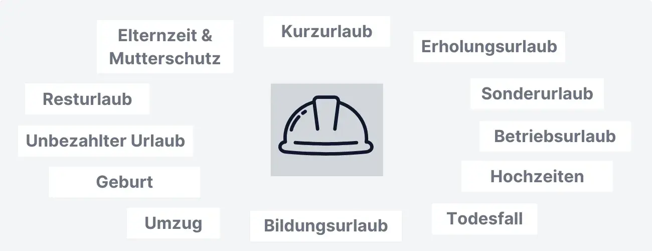 Die Arten von Urlaub im Überblick