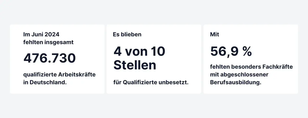 Branchenübergreifende Zahlen