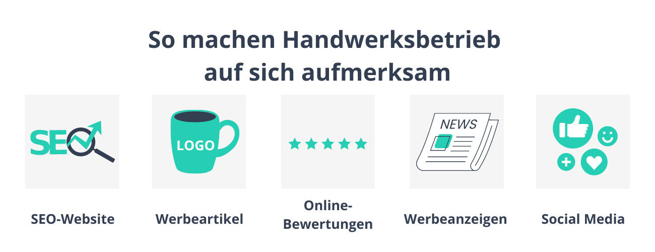 Handwerksbetriebe machen mit SEO-optimierten Blog-Artikeln, Werbeartikeln, Online-Bewertungen, Werbeanzeigen in Printmedien und auf Social Media auf sich aufmerksam.  ‍
