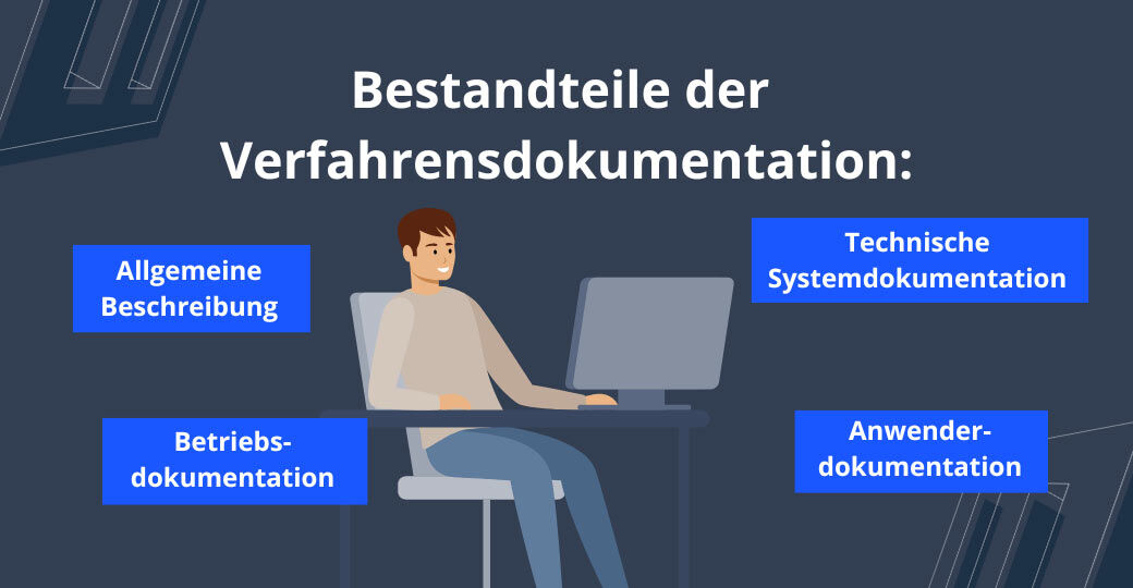 Vier Bereiche sind Teil der Verfahrensdokumentation im Handwerk: die allgemeine Beschreibung, die Anwenderdokumentation, die Betriebsdokumentation und die Technische Systemdokumentation.