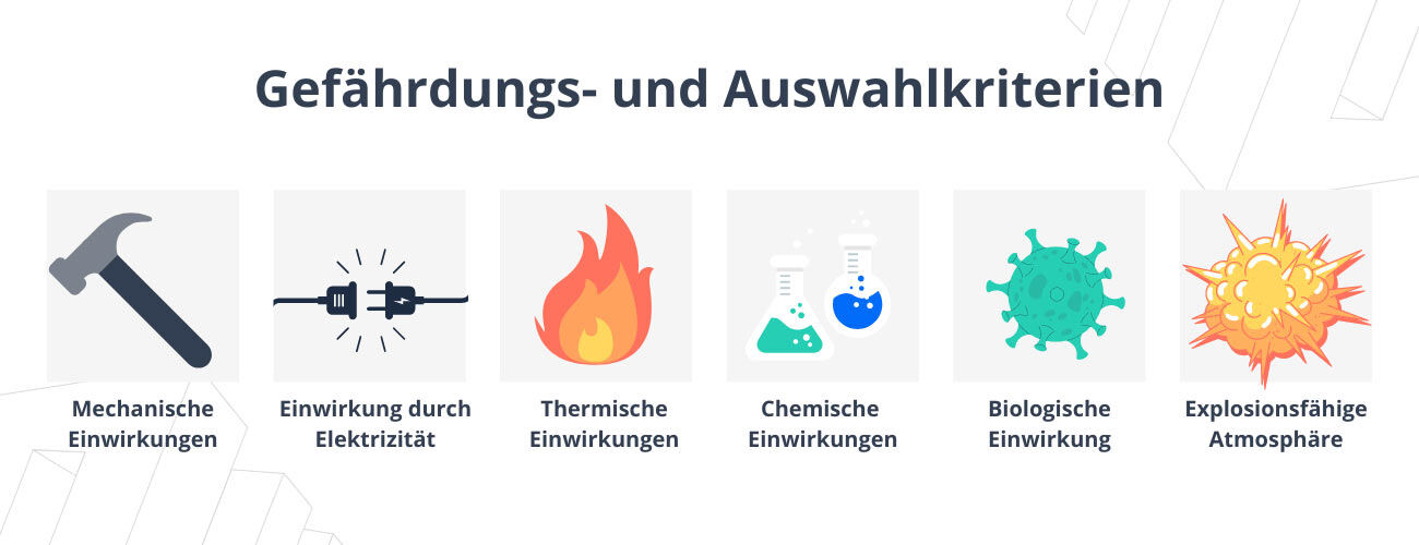 verschiedene Gefährdungs- und Auswahlkriterien sind entscheidend für die Auswahl des passenden Sicherheitsschuhs. ‍