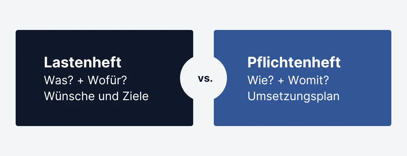 Lastenheft vs Pflichtenheft