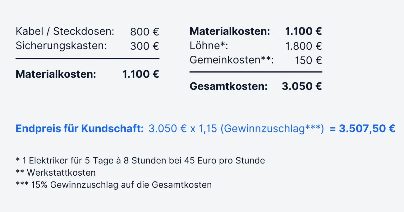 Projekt: Verkabelung eines neuen Büros.
