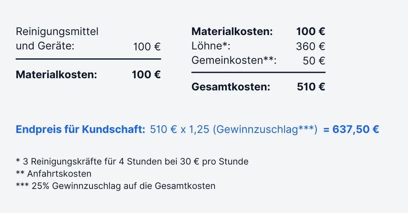 Projekt: Grundreinigung einer Büroetage