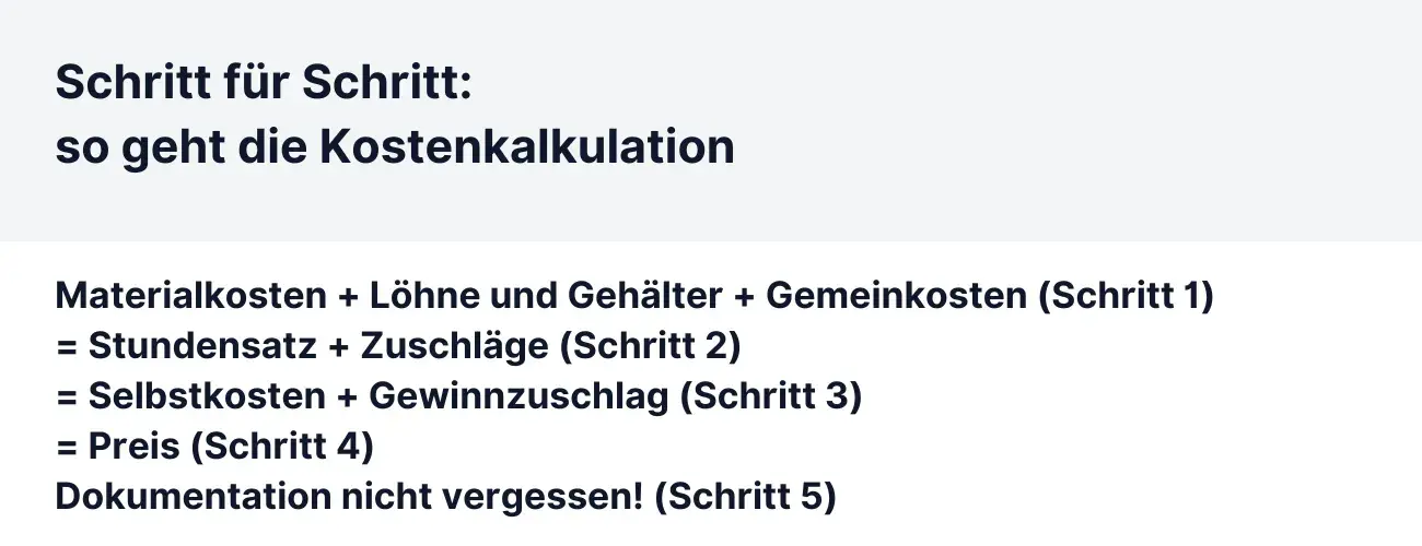 Schritt für Schritt: so geht die Kostenkalkulation