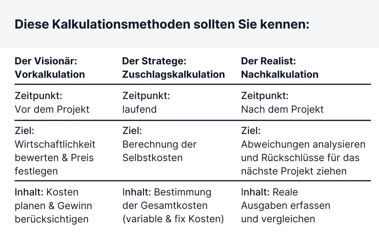 Handwerker: Diese Kalkulationsmethoden sollten Sie kennen