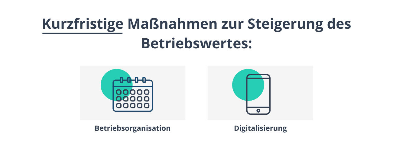 Kurzfristige Maßnahmen zur Steigerung des Betriebswertes sind die Optimierung der Betriebsadministration sowie die Digitalisierung der Betriebsabläufe.