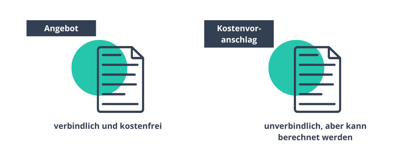 Angebot und Kostenvoranschlag unterscheiden sich hinsichtlich Verbindlichkeit, Kosten und Leistungspositionen.