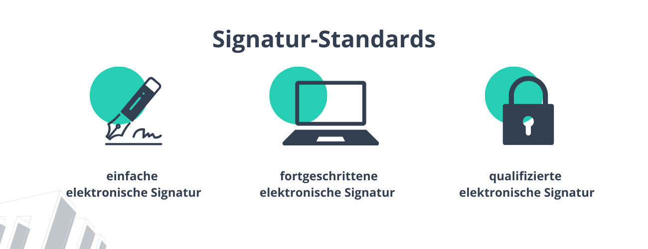 Es gibt drei Arten digitaler Signaturen: Die einfache, die fortgeschrittene und die qualifizierte elektronische Signatur. 