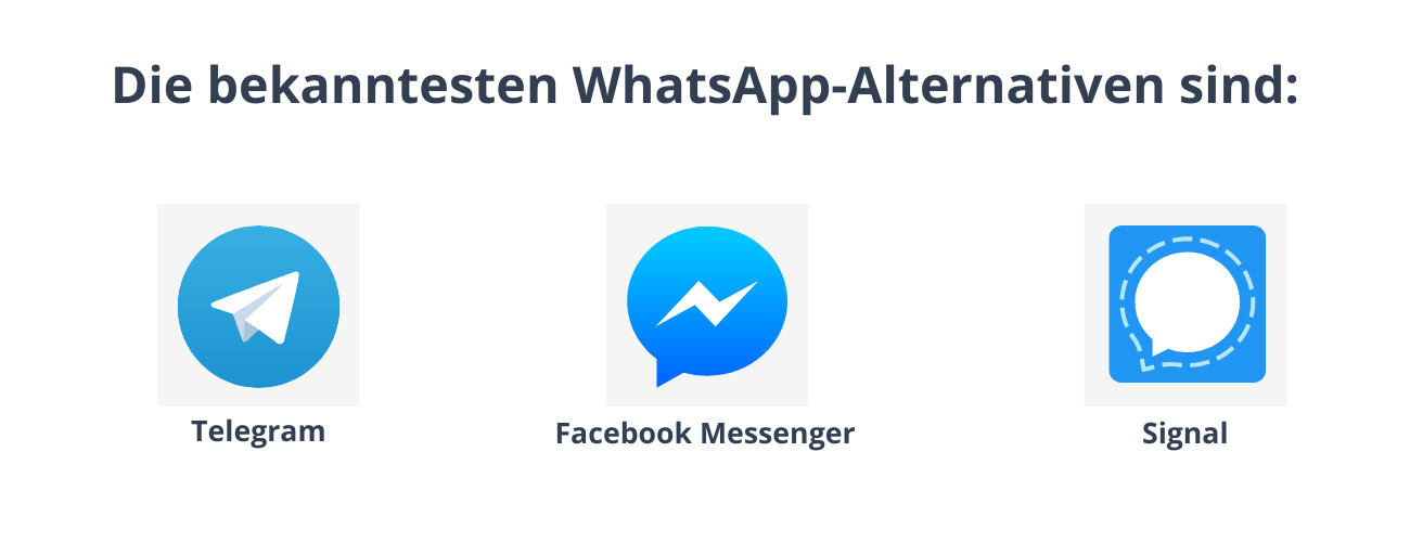 Die bekanntesten WhatsApp-Alternativen sind Telegram, Facebook Messenger und Signal